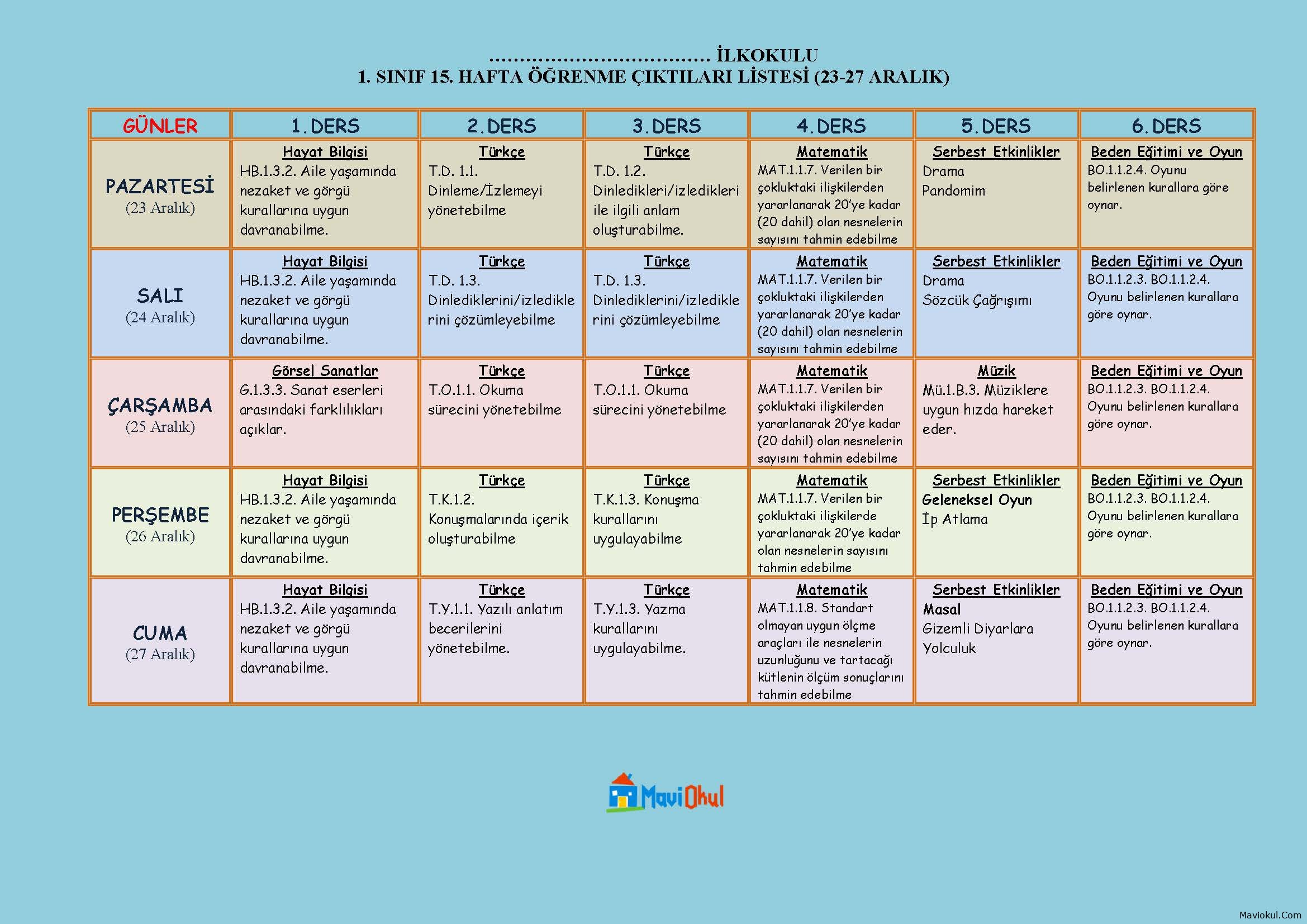 1. Sınıf 15. Hafta (23-27 Aralık) Öğrenme Çıktısı Listesi