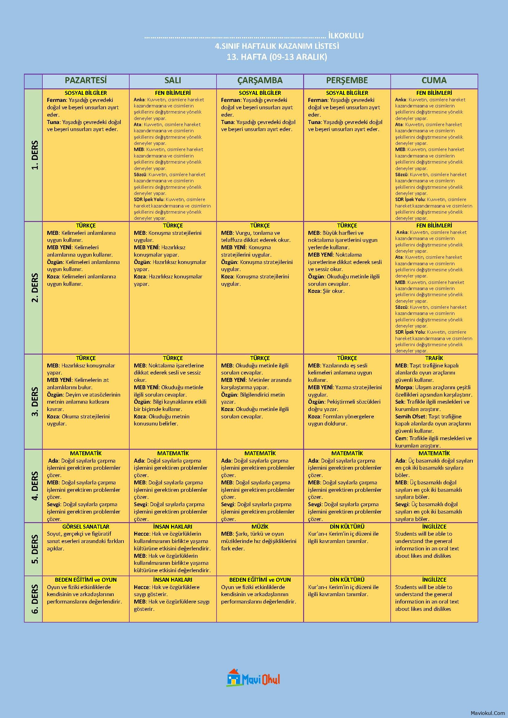 4. Sınıf 13. Hafta (09-13 Aralık) Haftalık Kazanım Listesi