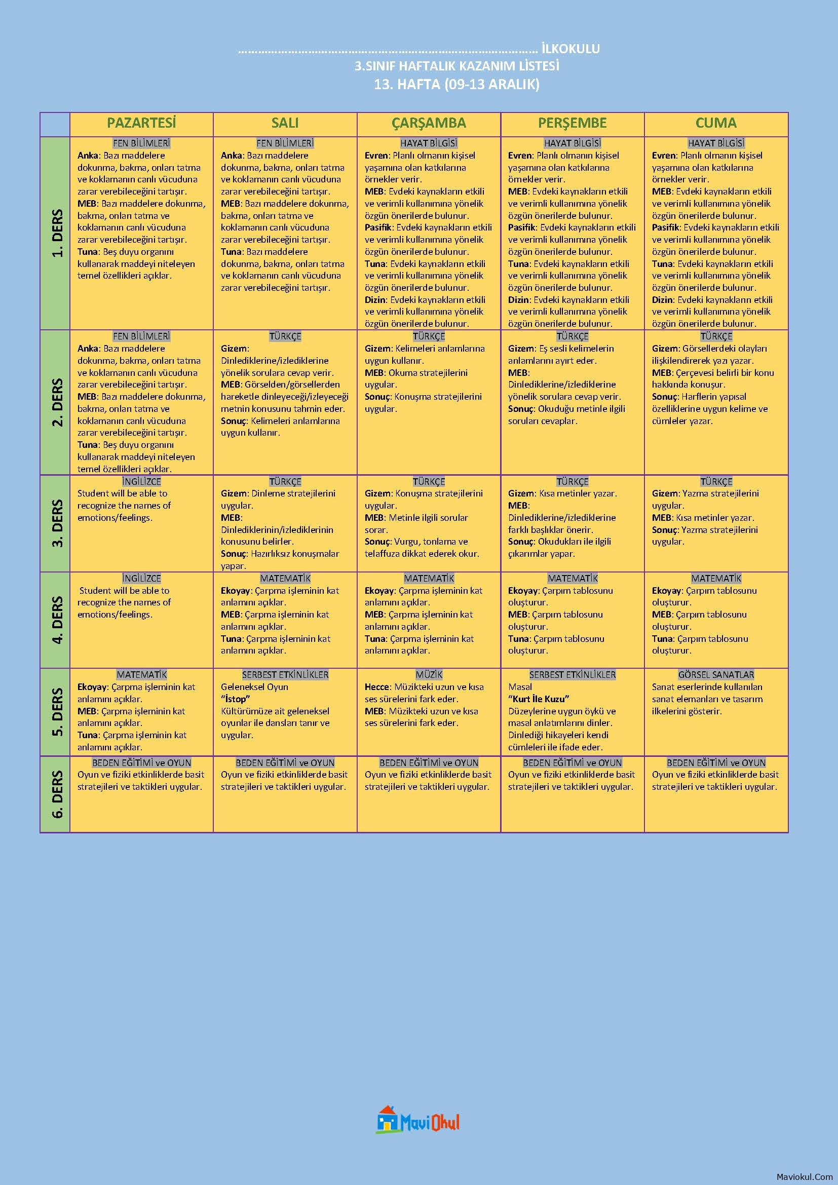 3. Sınıf 13. Hafta (09-13 Aralık) Haftalık Kazanım Listesi