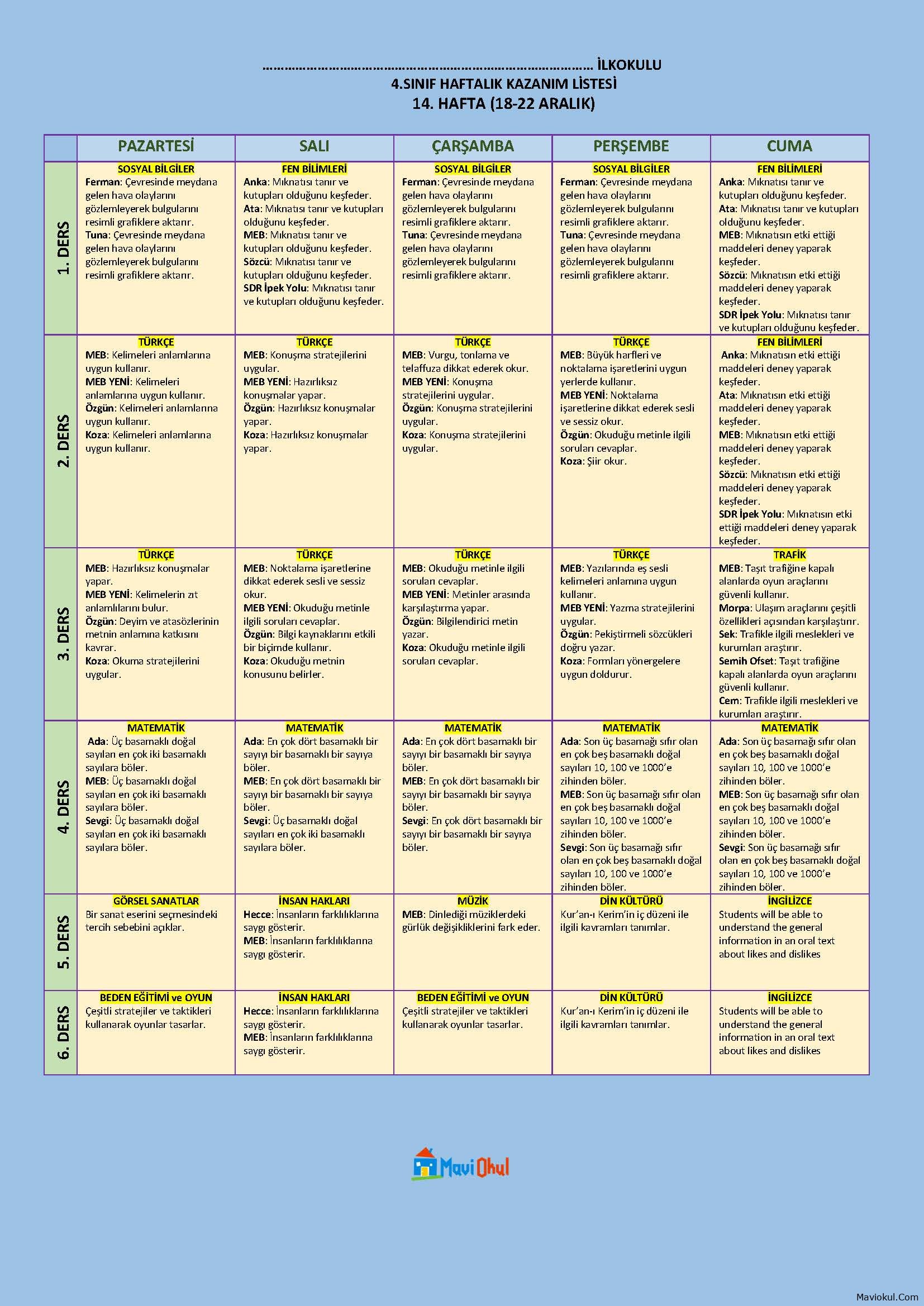 4. Sınıf 14. Hafta (16-20 Aralık) Haftalık Kazanım Listesi