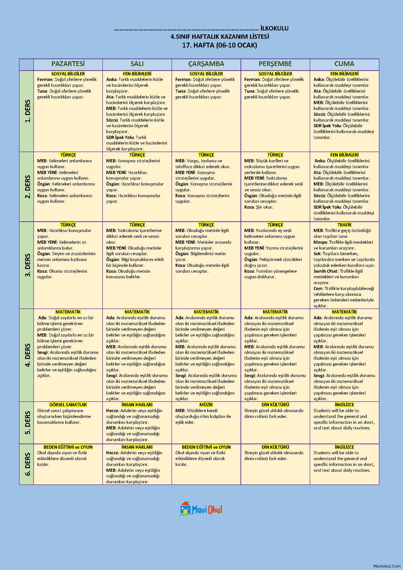4. Sınıf 17. Hafta (06-10 Ocak) Haftalık Kazanım Listesi