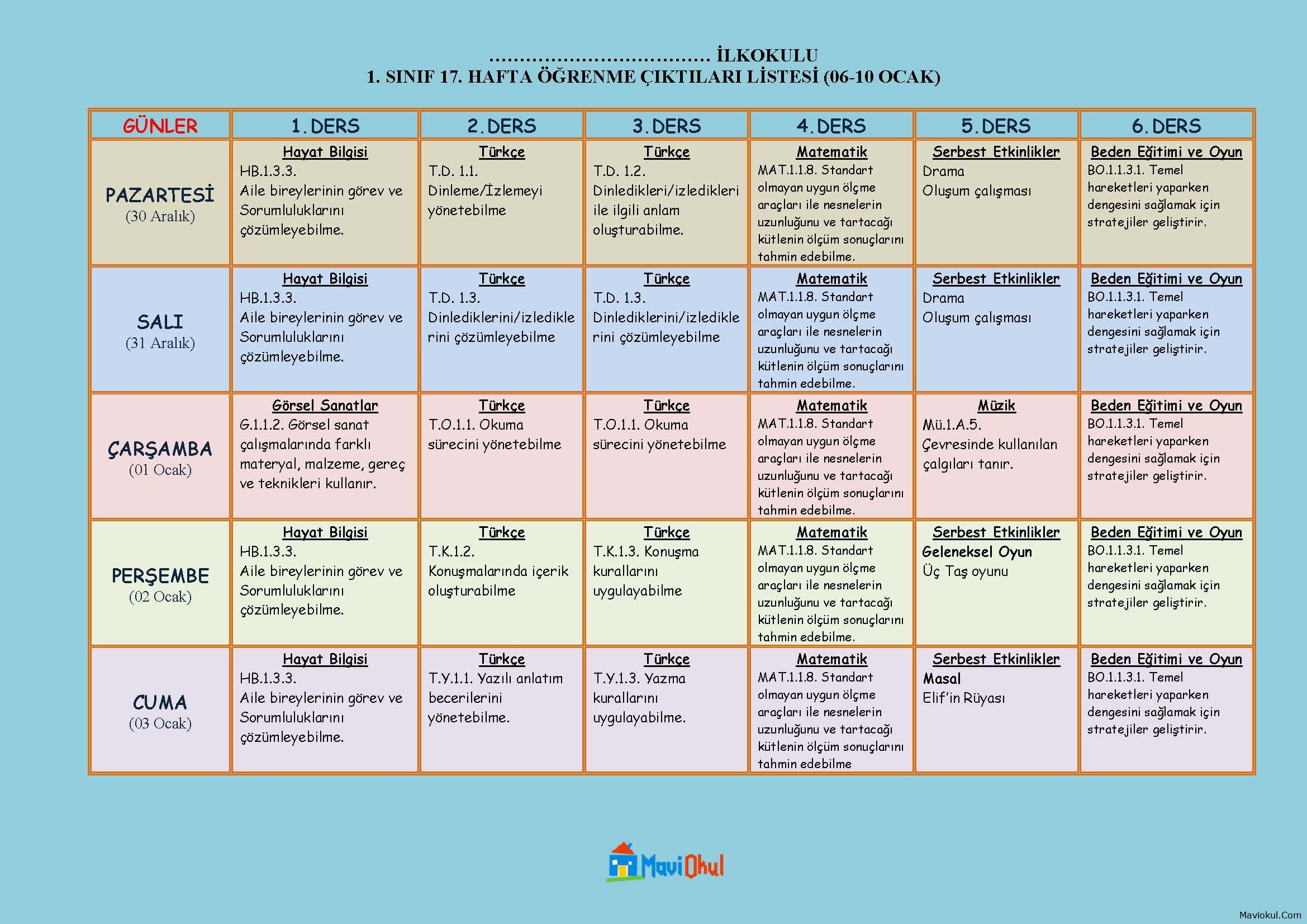 1. Sınıf 17. Hafta (06-10 Ocak) Öğrenme Çıktıları Listesi