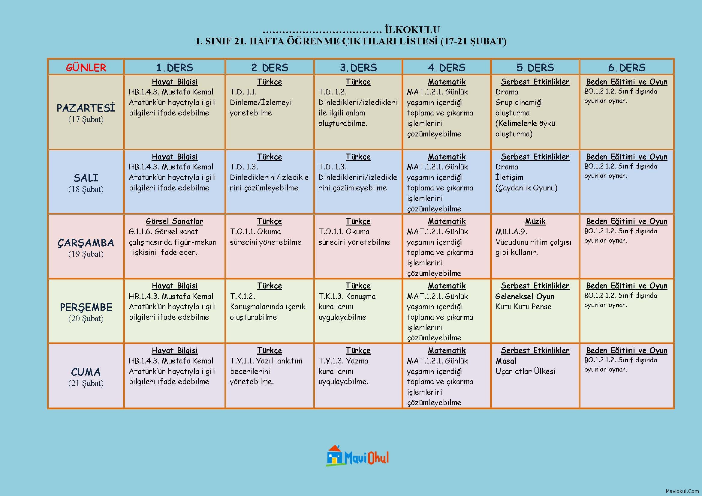 1. Sınıf 21. Hafta (17-21 Şubat) Öğrenme Çıktıları Listesi