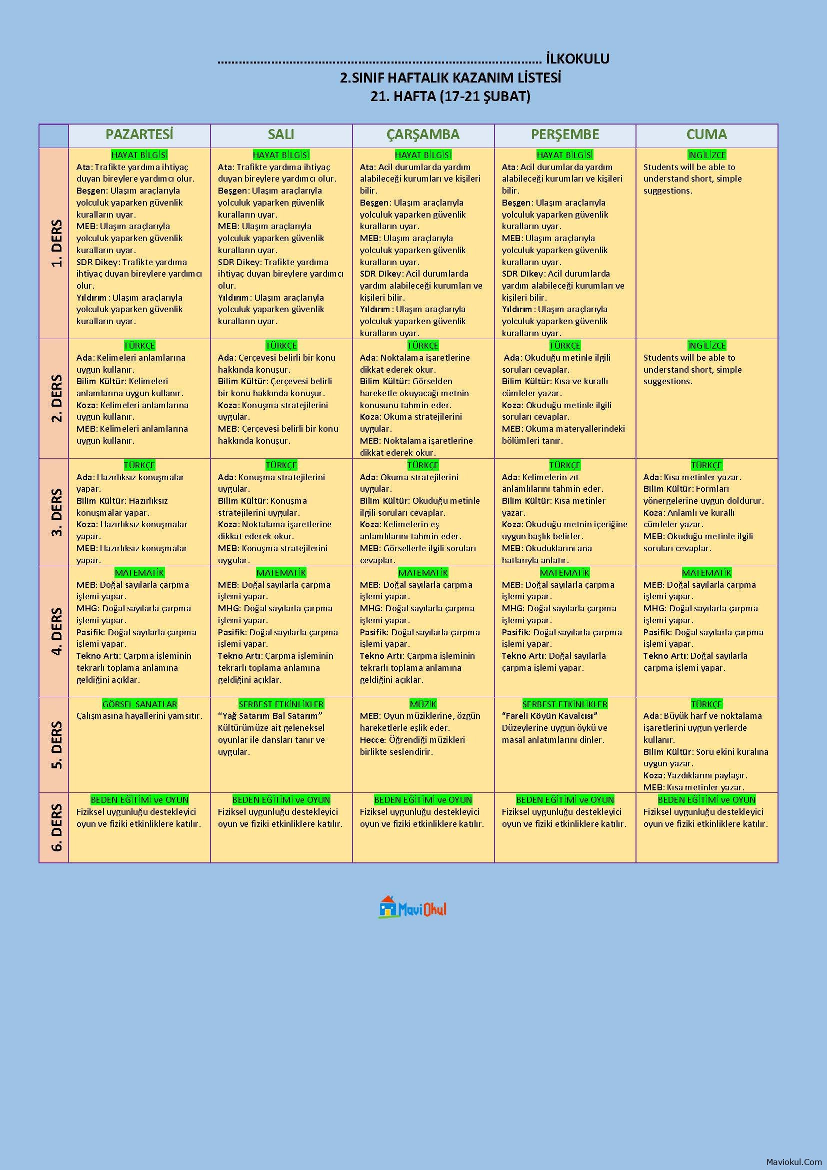 2. Sınıf 21. Hafta (17-21 Şubat) Haftalık Kazanım Listesi