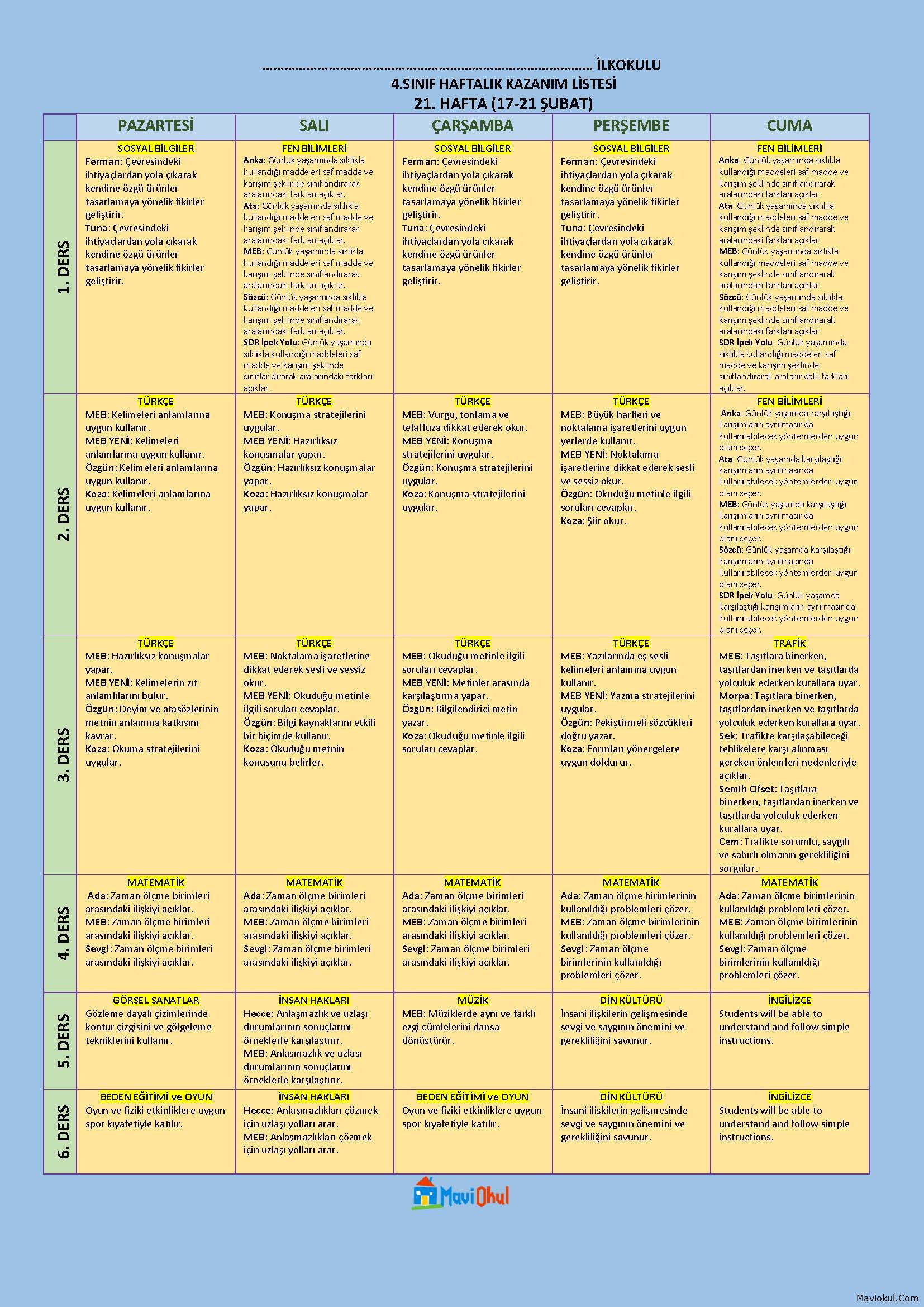 4. Sınıf 21. Hafta (17-21 Şubat) Haftalık Kazanım Listesi