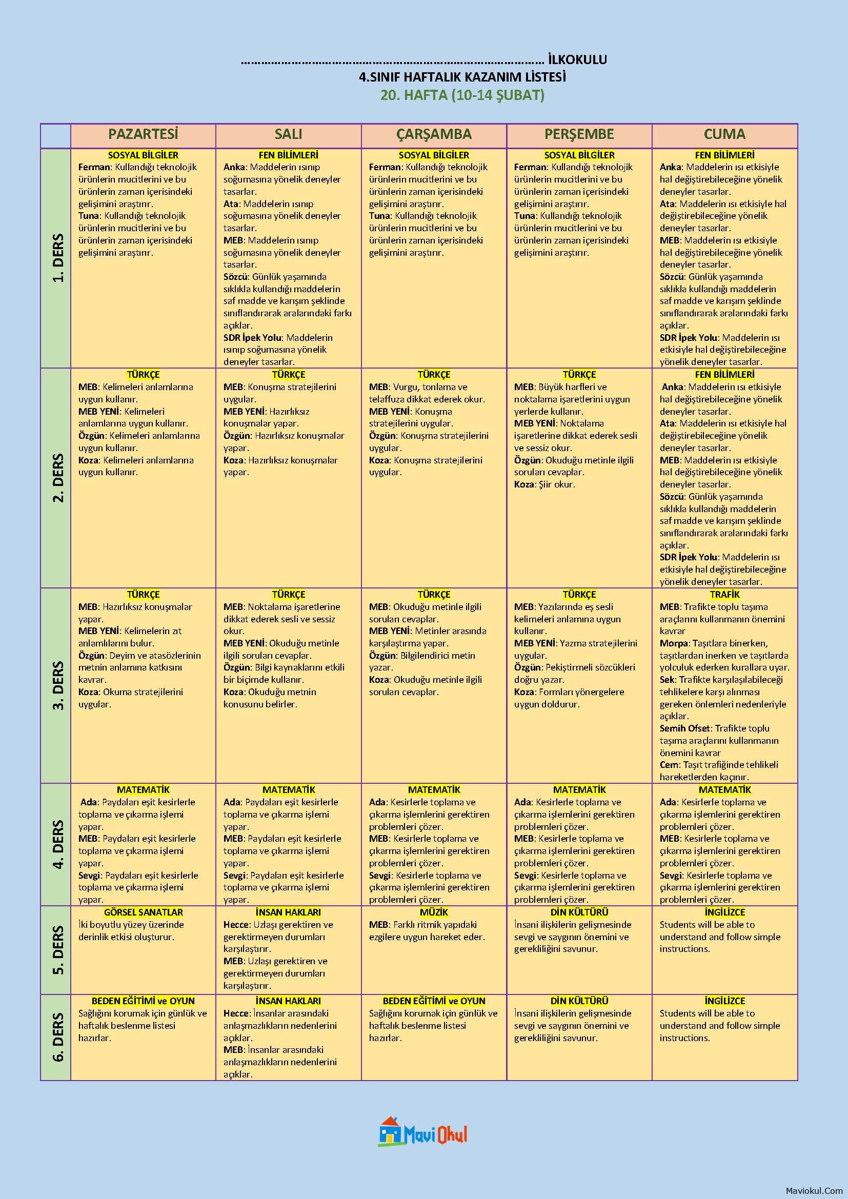 4. Sınıf 20. Hafta (10-14 Şubat) Haftalık Kazanım Listesi