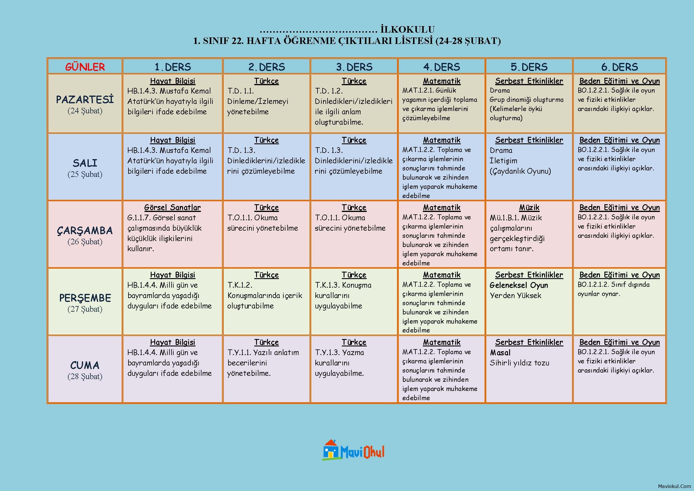 1. Sınıf 22. Hafta (24-28 Şubat) Öğrenme Çıktı Listesi