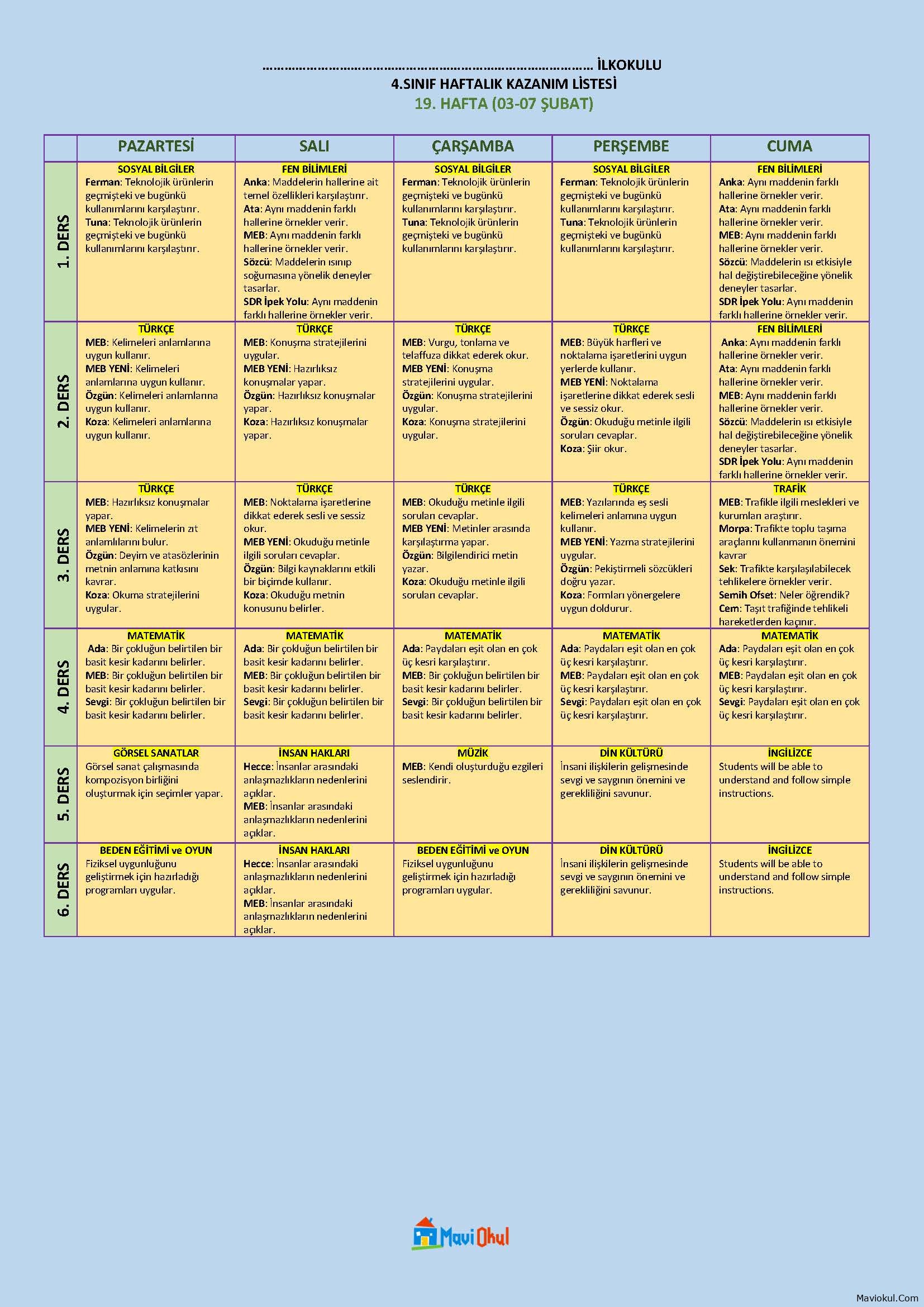 4. Sınıf 19. Hafta (03-07 Şubat) Haftalık Kazanım Listesi