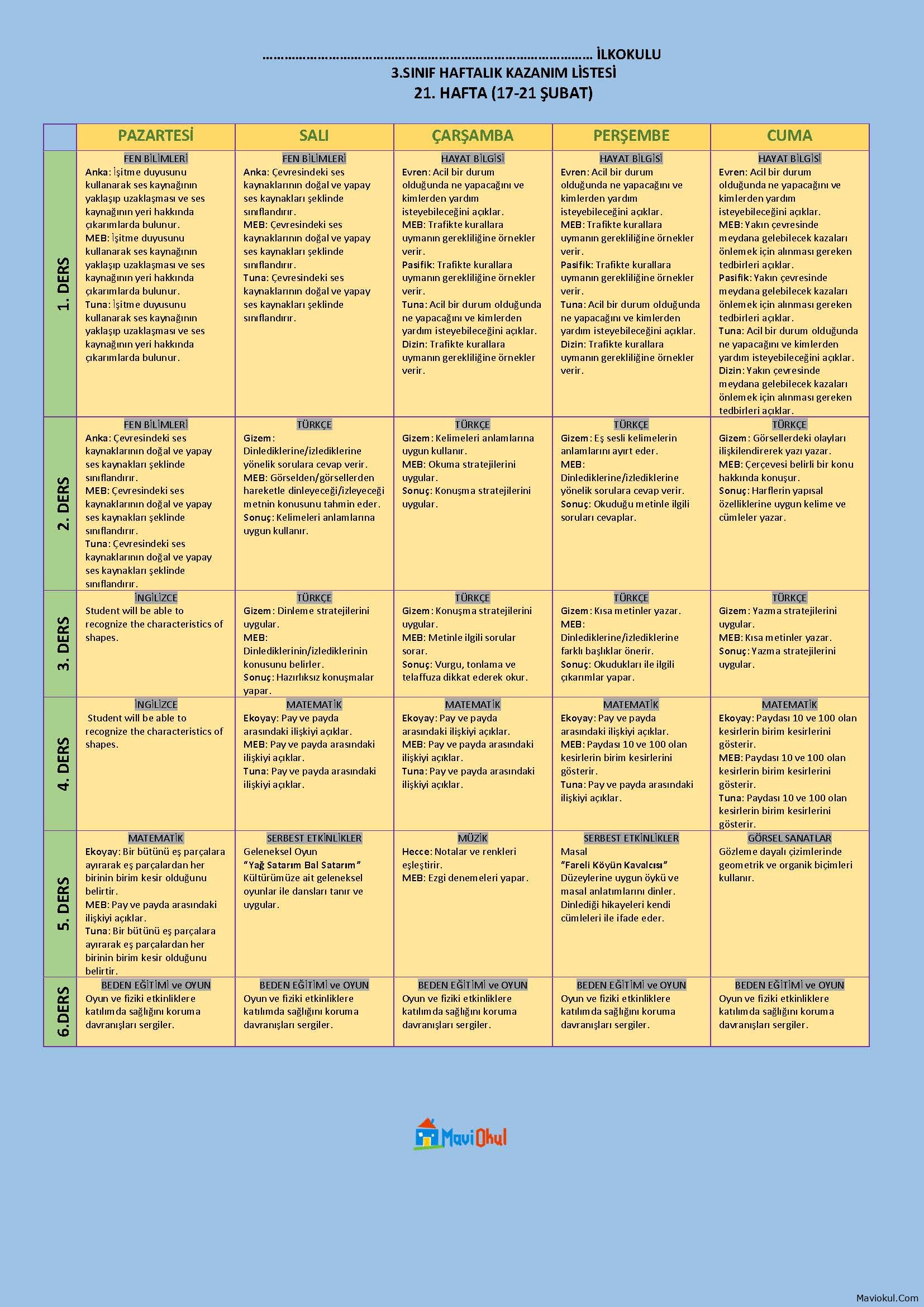 3. Sınıf 21. Hafta (17-21 Şubat) Haftalık Kazanım Listesi