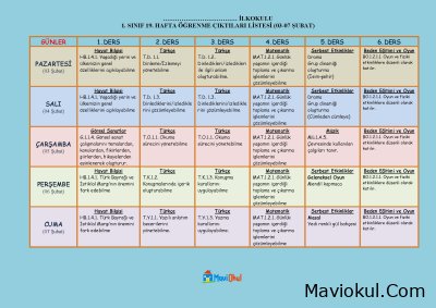 1. Sınıf 19. Hafta (03-07 Şubat) Öğrenme Çıktıları Listesi