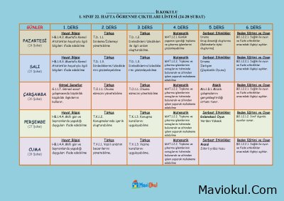 1. Sınıf 22. Hafta (24-28 Şubat) Öğrenme Çıktı Listesi