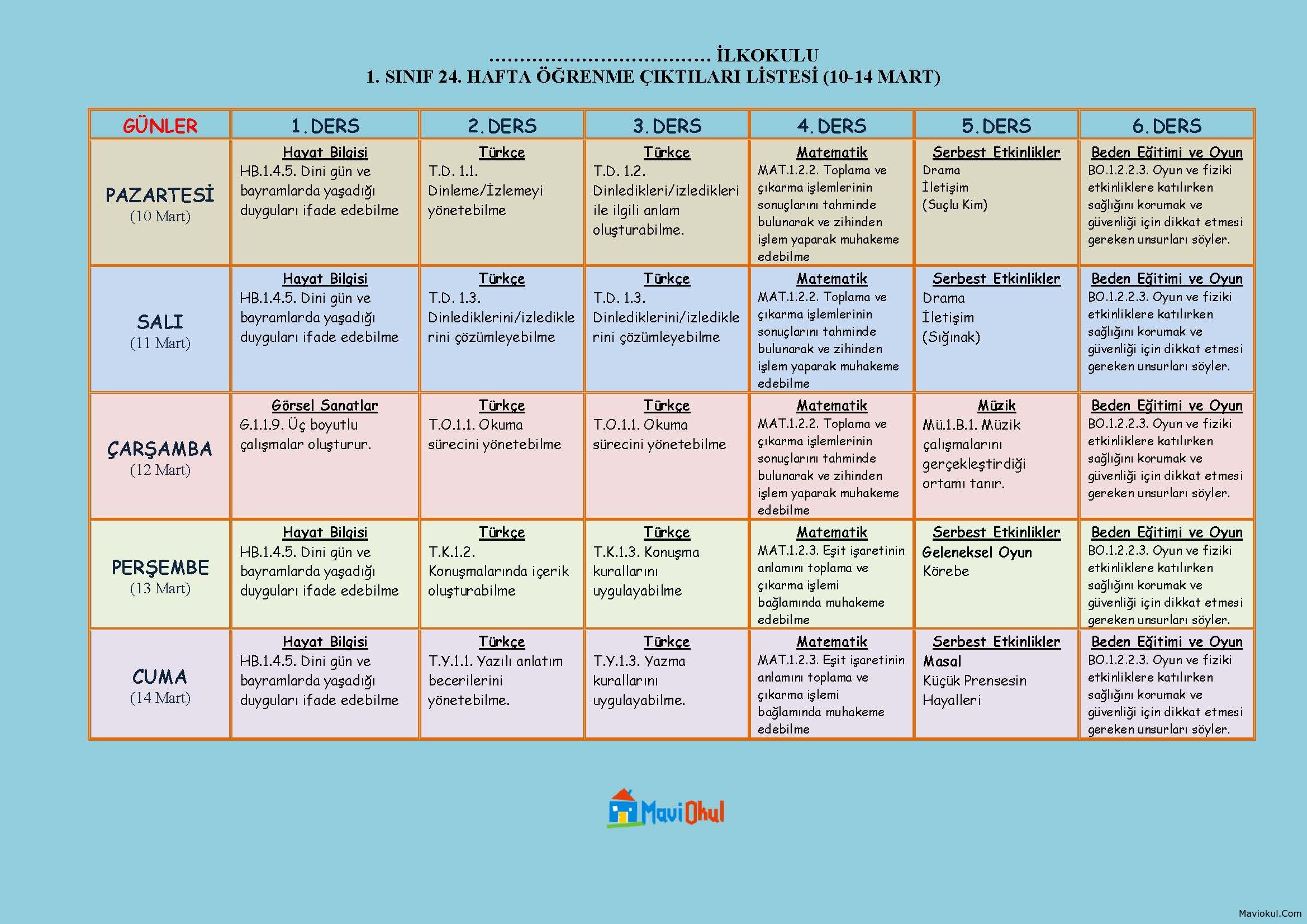 1. SINIF 24. HAFTA ÖĞRENME ÇIKTILARI LİSTESİ 10-14 MART
