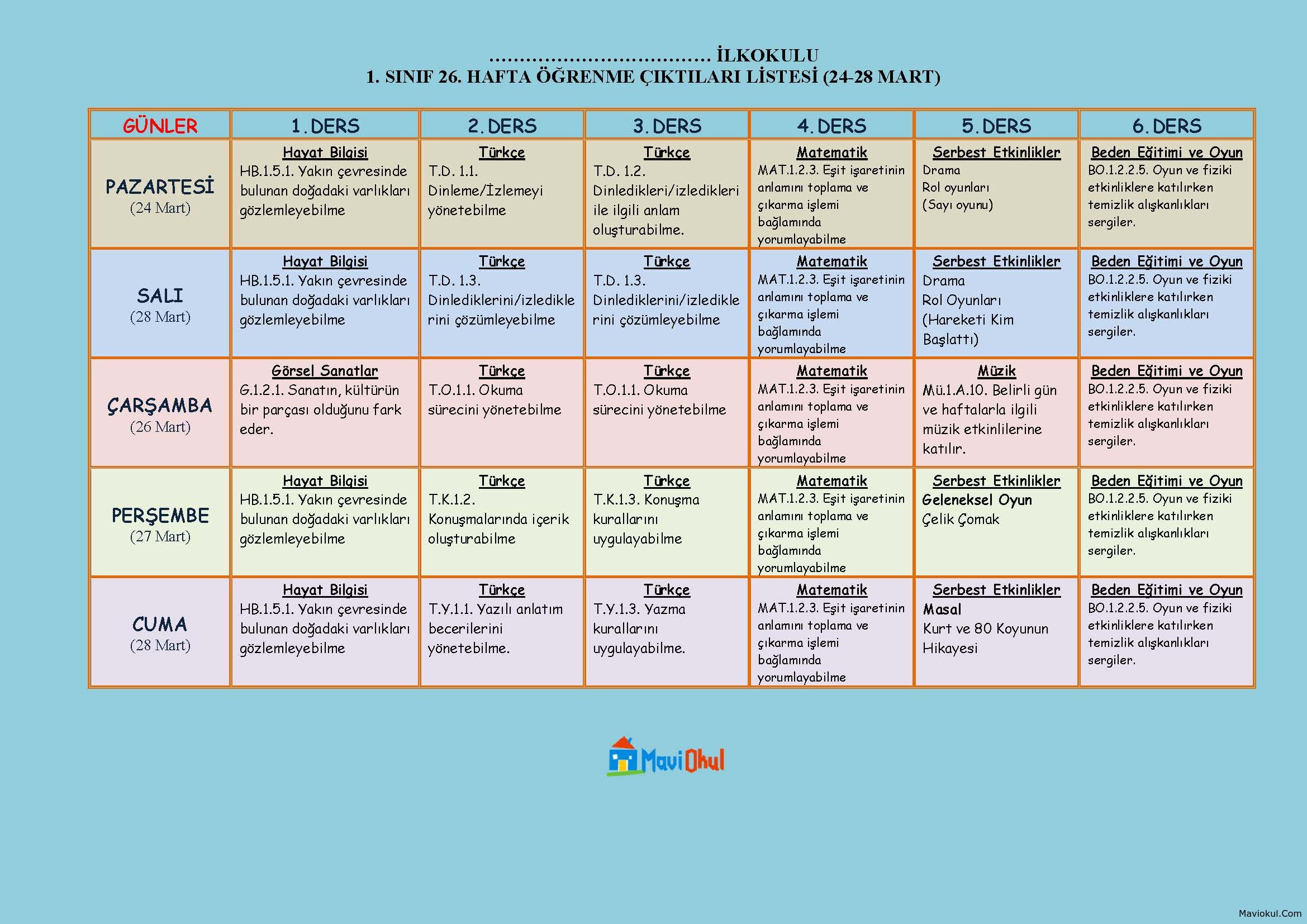 1. Sınıf 26. Hafta (24-28 Mart) Öğrenme Çıktıları Listesi