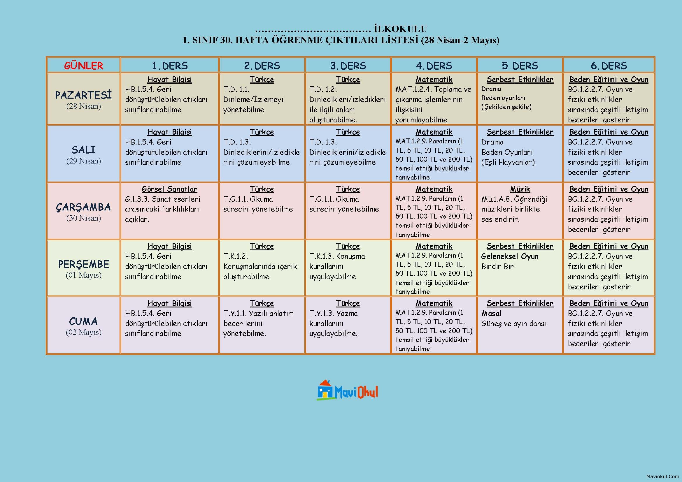 1. Sınıf 30. Hafta (28 Nisan-2 Mayıs) Öğrenme Çıktıları Listesi - Defter Yazma