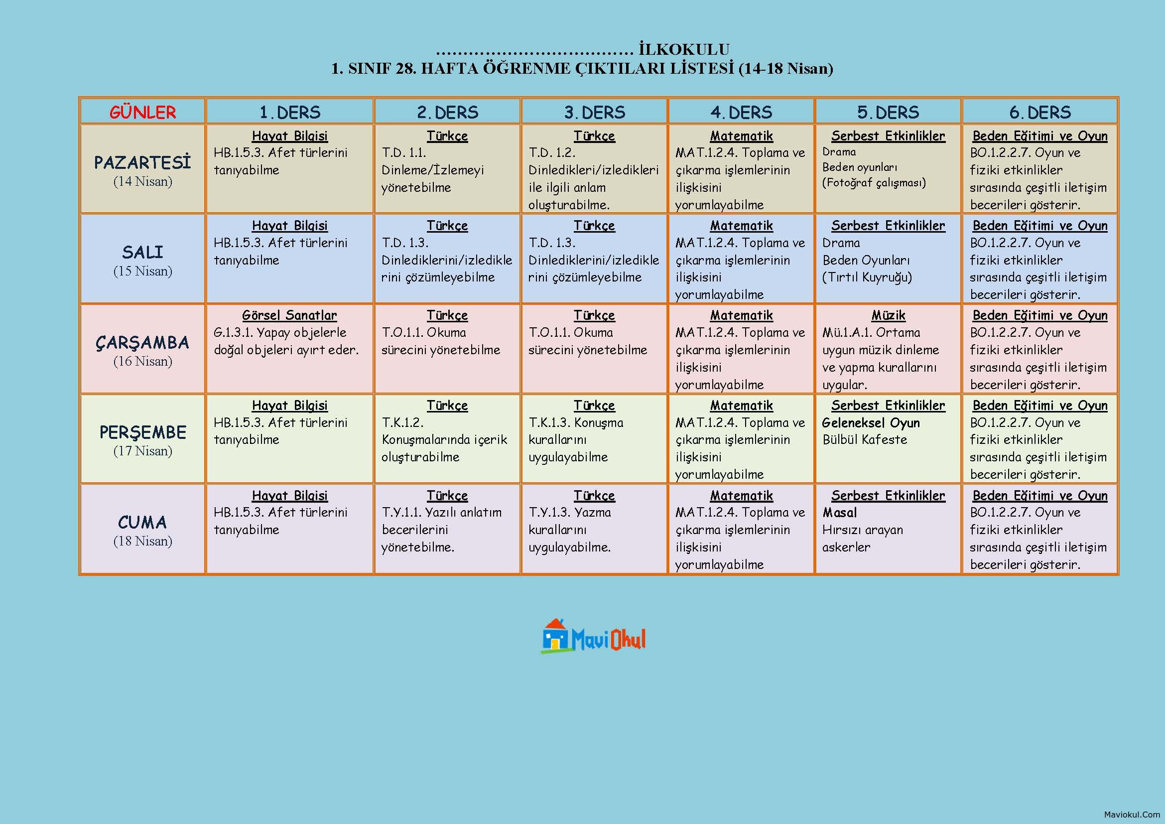 1. Sınıf 28. Hafta (14-18 Nisan) Öğrenme Çıktıları Listesi