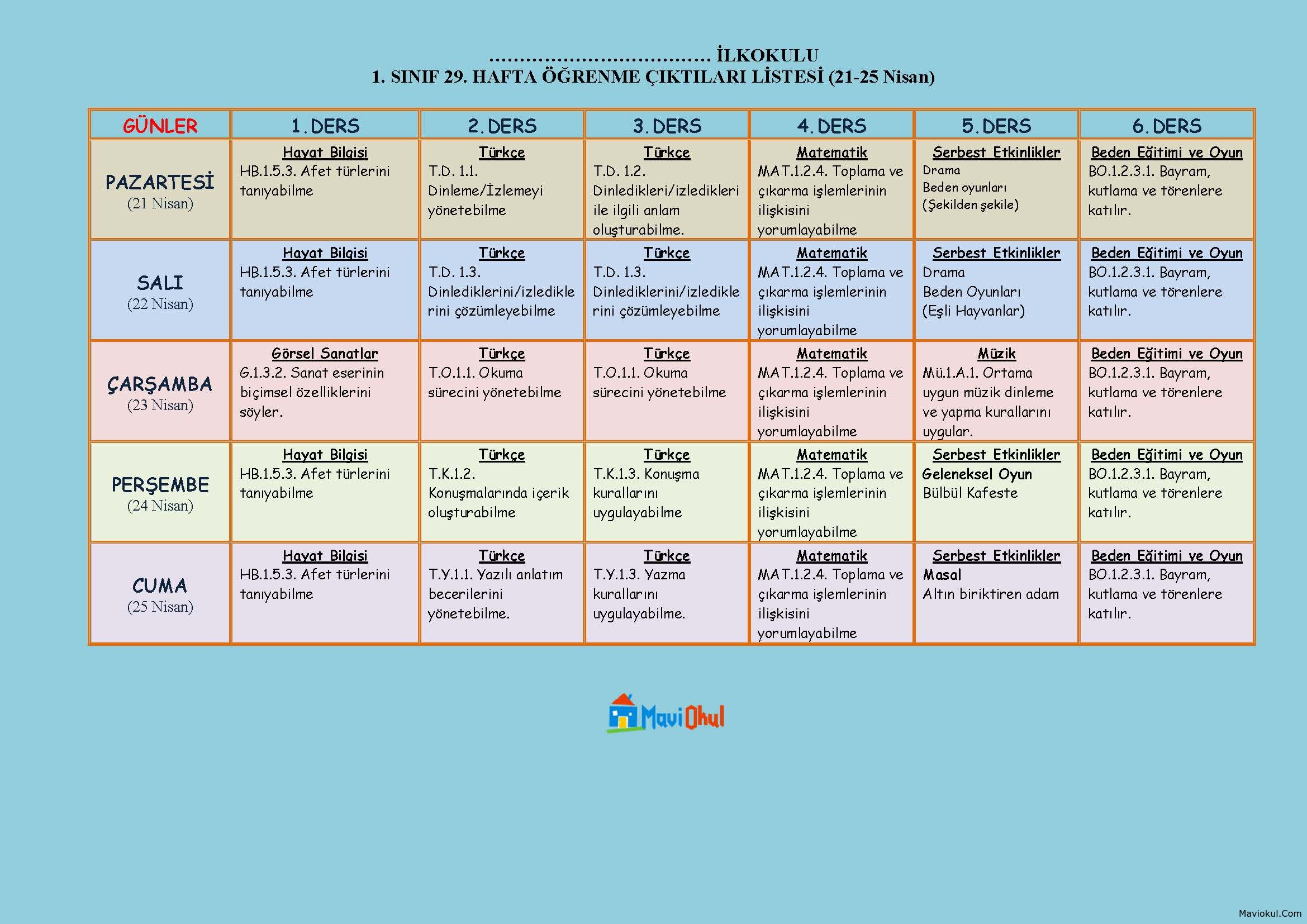 1. Sınıf 29. Hafta (21-25 Nisan) Öğrenme Çıktıları Listesi