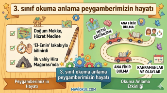 İlkokul Okuma Anlama Etkinliği: Peygamberimiz ve Çocuklar (PDF)