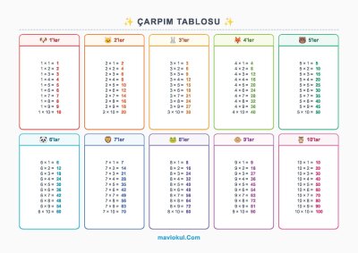 Çarpım Tablosu
